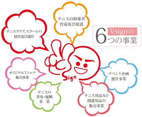 Vsignの６つの事業